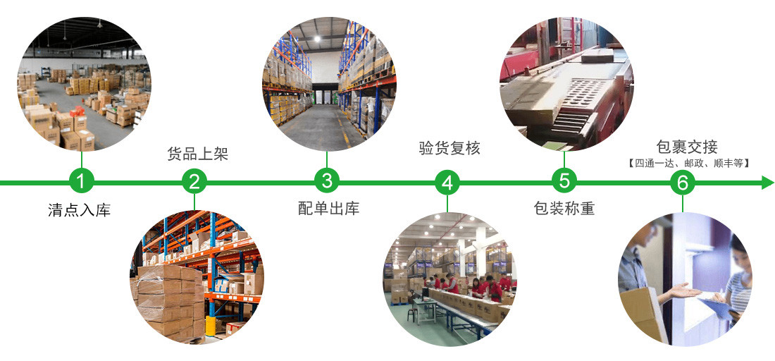 长沙仓储质检入库